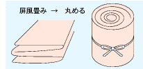 畳んで丸める